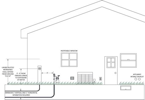 electric meter box setup|underground electric meter installation diagram.